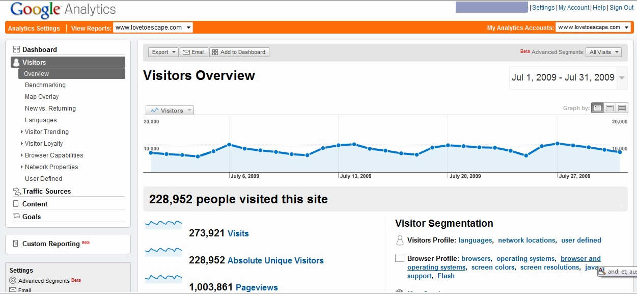 Lovetoescape Visitor Statistics Sept 2009 - Source Google Analytics